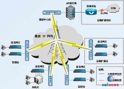 水利监控系统语音通信组网方案 构建可靠高效的通信线路