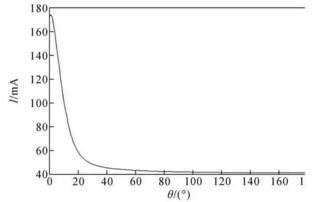 通信线路在电缆隧道内的影响因素分析